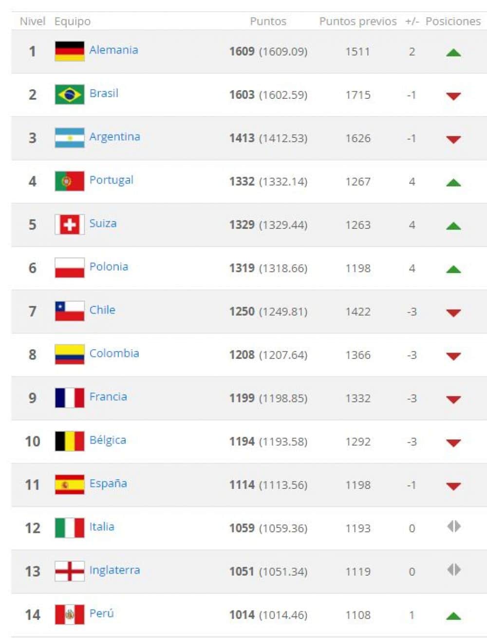 ranking mundiales de futbol sub 17